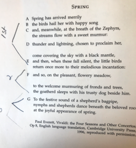 image of spring text translation